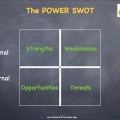 the-power-swot-copy-002