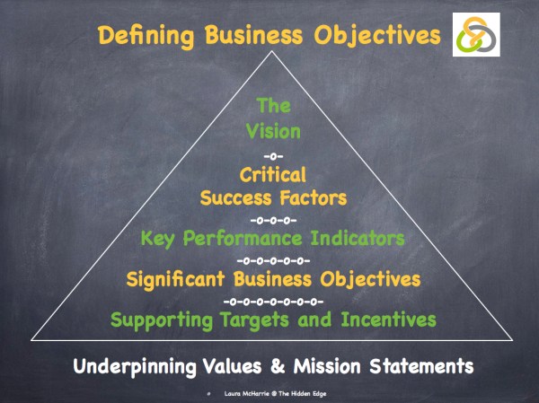 Define Business Objectives.002