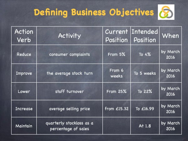 Defining Business Objectives.001