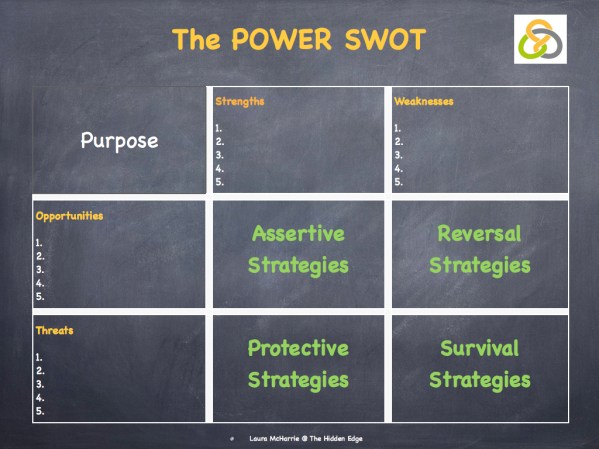 The Power SWOT.001