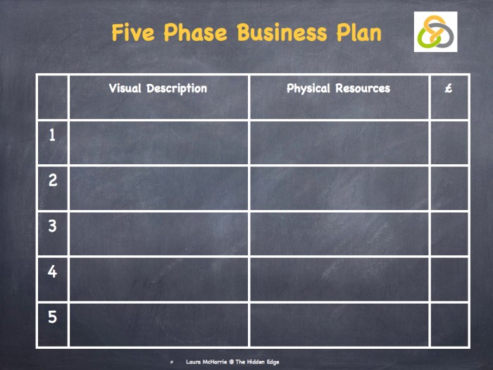Aligning Resources for Growth.001
