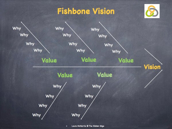 Create Your Business Vision.001