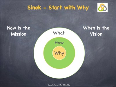 Sinek Slide.001