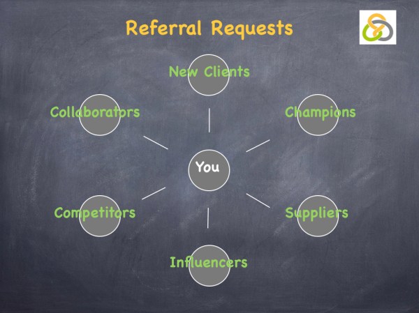 Strategic Networking.002