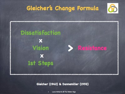 Communicating Change copy.001