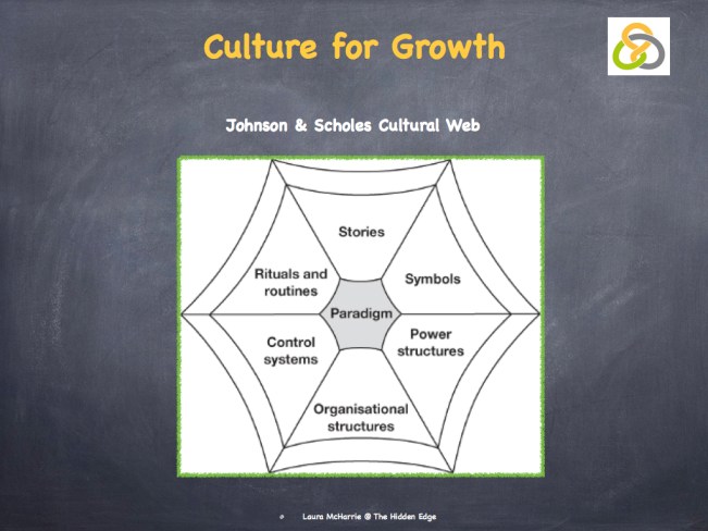Culture for Growth images.002