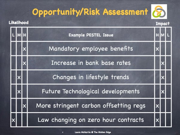 Opportunity:Risk Assessment Image.001
