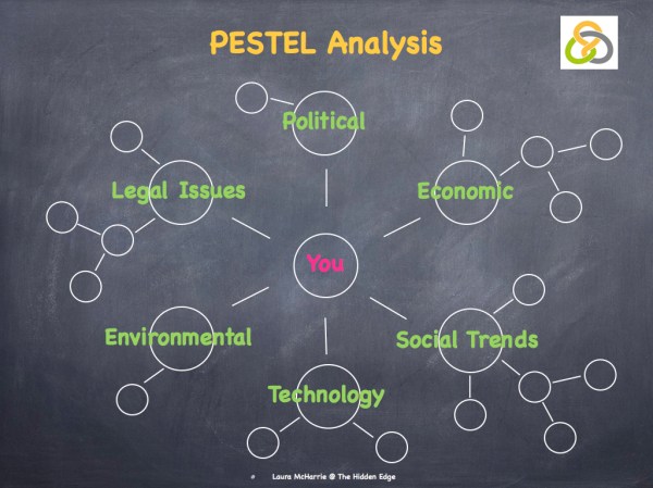 PESTLE Analysis Image.001