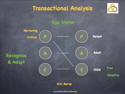 Transactional Analysis Image.001