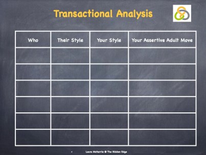 Transactional Analysis Template.001