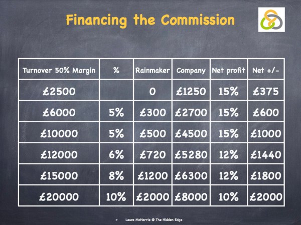 Attracting the Rainmaker.004