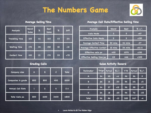 Managing the Rainmaker.003