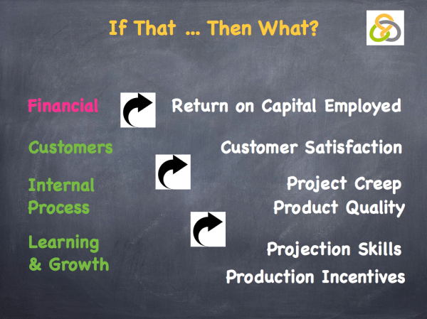 Balance Scorecard.003