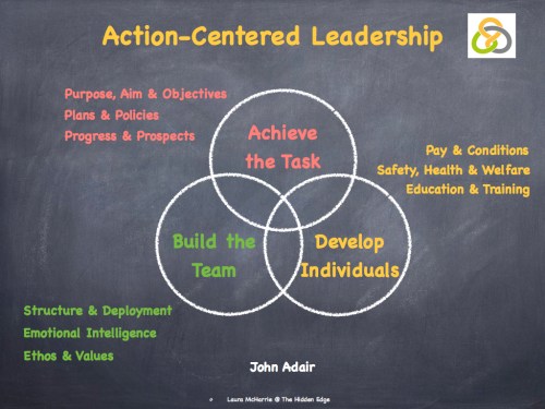 Action Centred Leadership.004