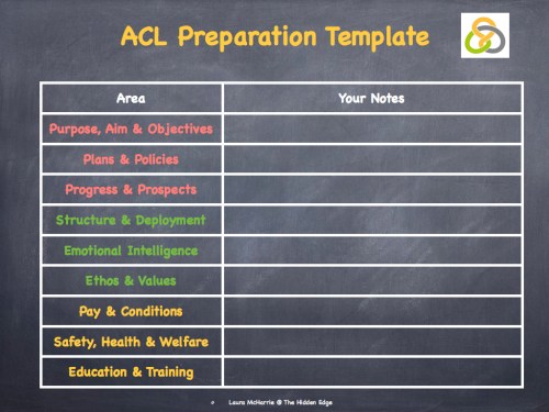 Action Centred Leadership.005