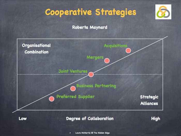 Fast Track Growth copy.002