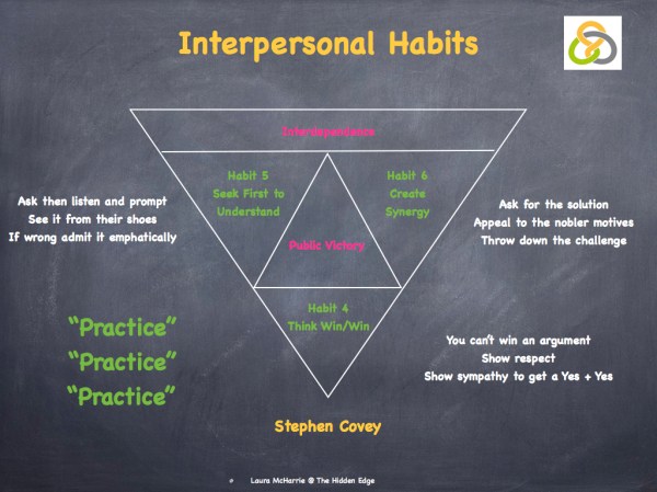 Interpersonal Habits.001