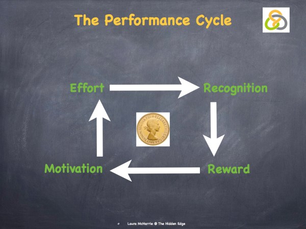 Vroom's Expectancy Theory.002