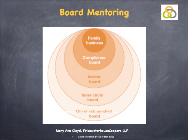 Cloyd & Goleman on Mentoring.002