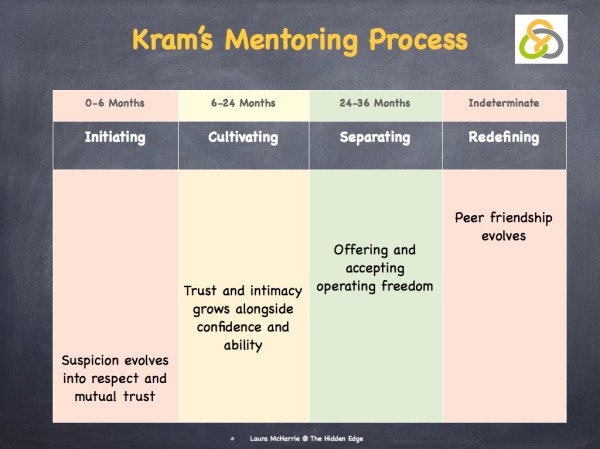 Kram & Cohen on Mentoring.002