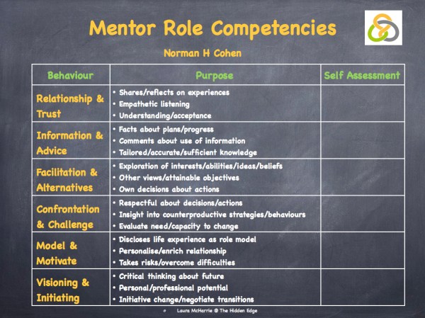 Kram & Cohen on Mentoring.003