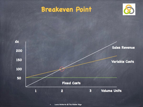 Price Sensitivity.003