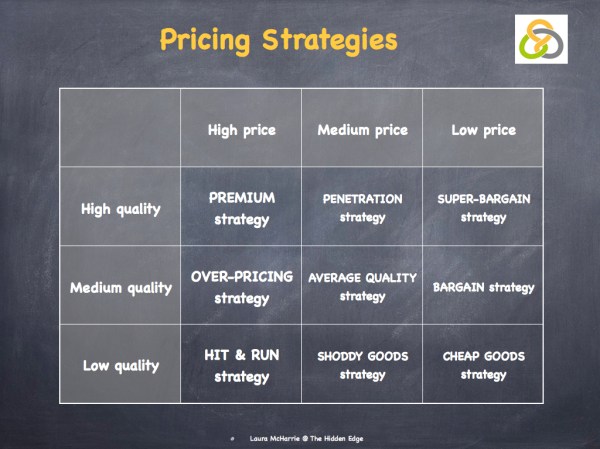 Pricing Models.010