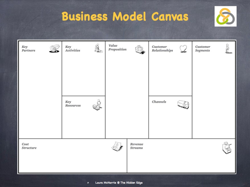 Business Model Canvas.002