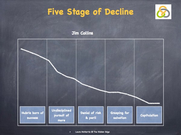 Five Stages of Decline.002