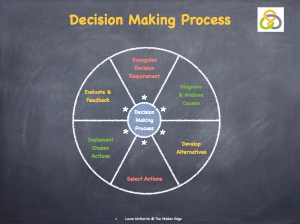 Five Stages of Decline.004