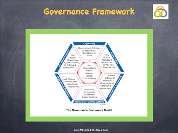 Governance copy.002
