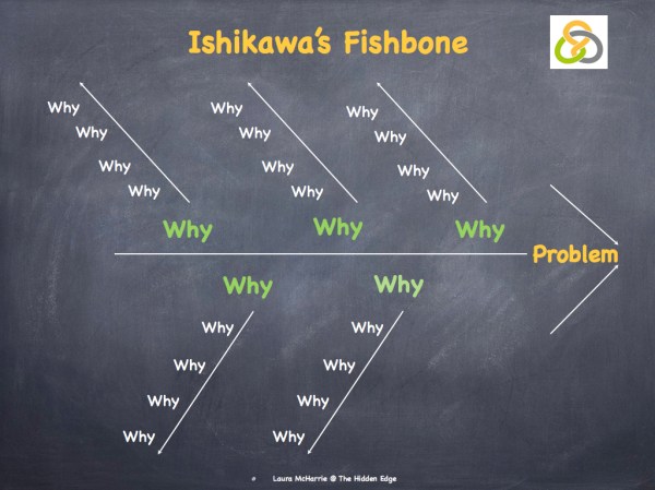 Ishikawa's Fishbone Diagram.003