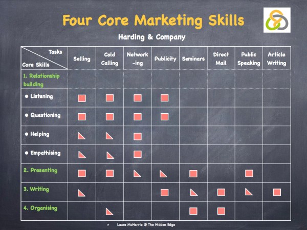 Connective Selling.003
