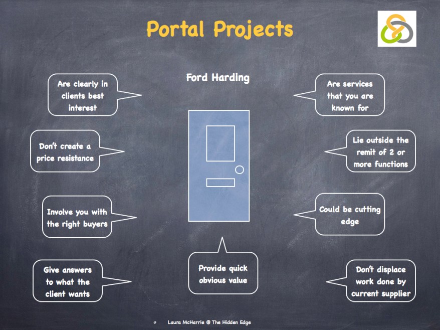 Connective Selling.009