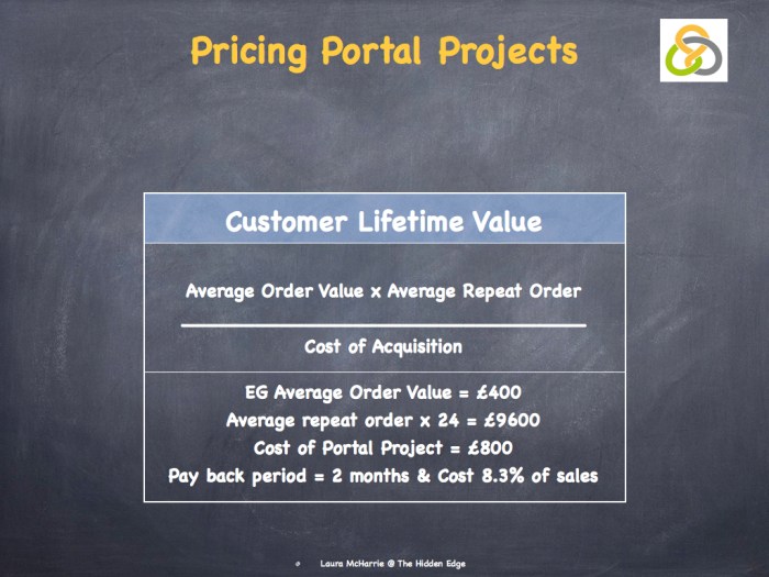 Connective Selling.010