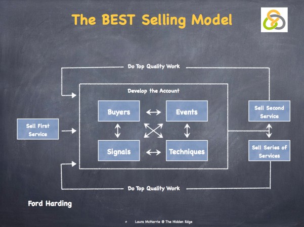 Connective Selling.012