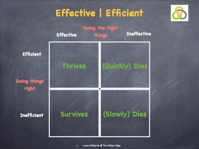 Effective | Efficient.002