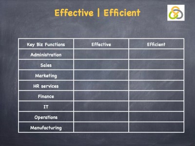 Effective | Efficient.003