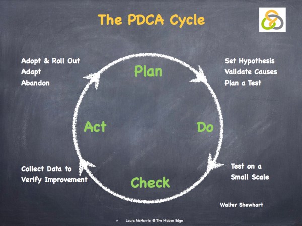 PDCA.002