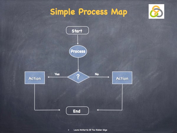 Process Mapping.002