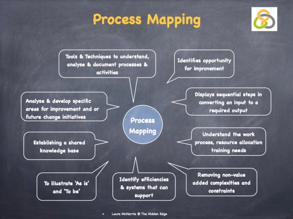 Process Mapping.003
