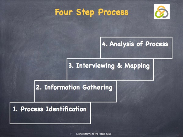 Process Mapping.004