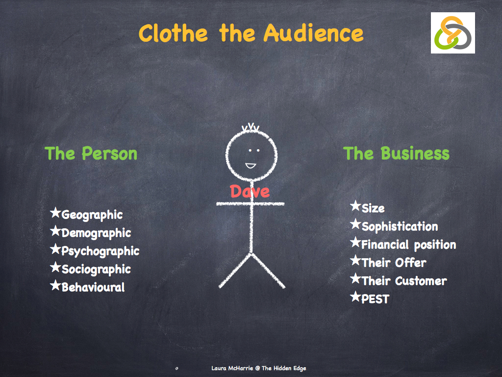 Expected Audience Examples The Target Audience – Laura McHarrie @ The Hidden Edge