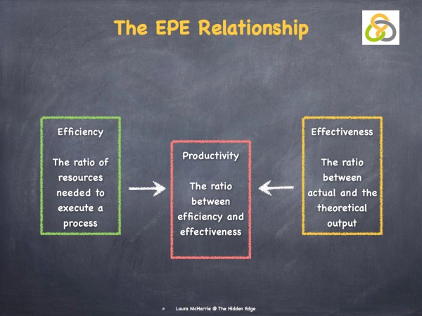 efficency-effective-006