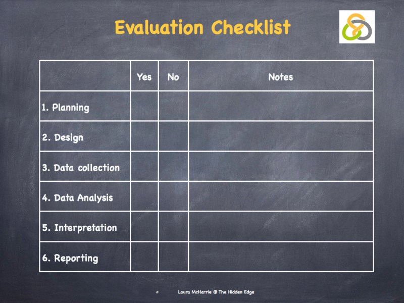 Six Stages of Evaluation – Laura McHarrie @ The Hidden Edge