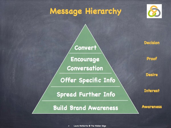 marketing-messages-006