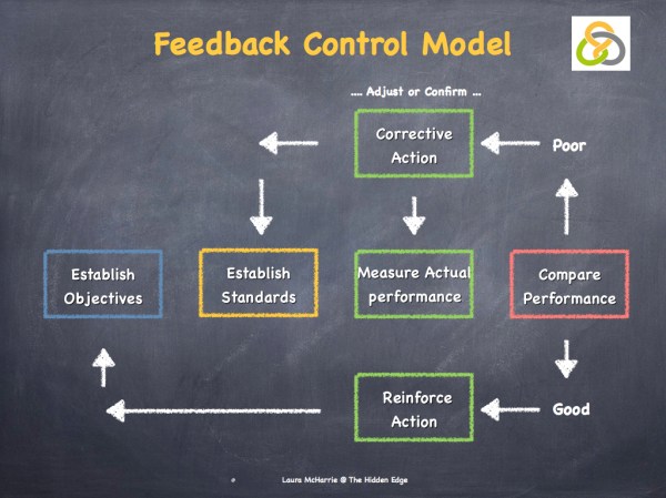 monitoring-feedback-evaluation-002