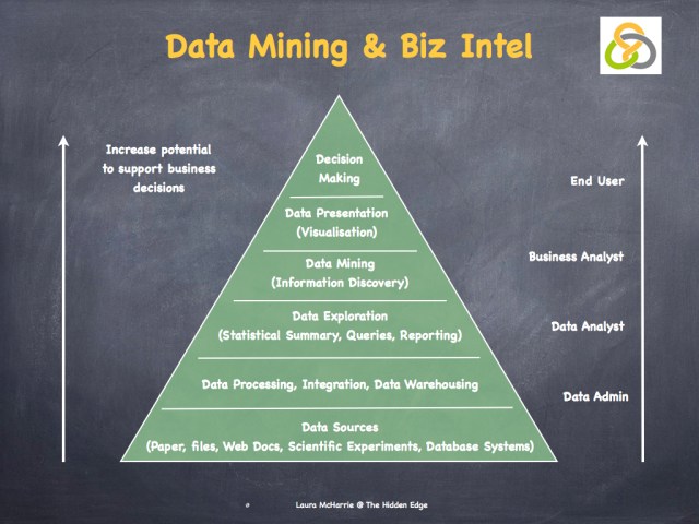 big-data-little-data-002