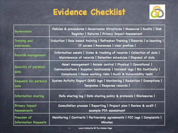 Data Protection – Laura McHarrie @ The Hidden Edge