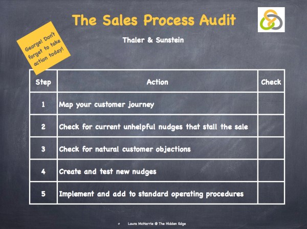 The Nudge Theory.004